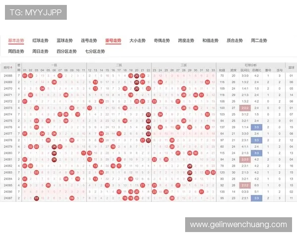 cjcp彩经网官网详细介绍彩票走势图分析与中奖号码预测方法