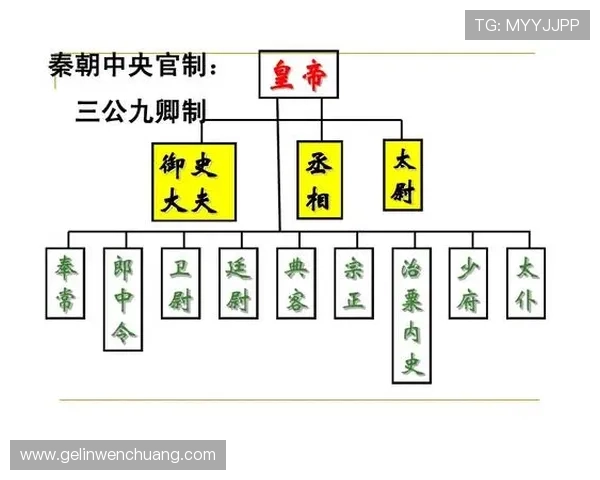 三公九卿官职一览表帮助你了解汉代官制的结构与官员职责分工